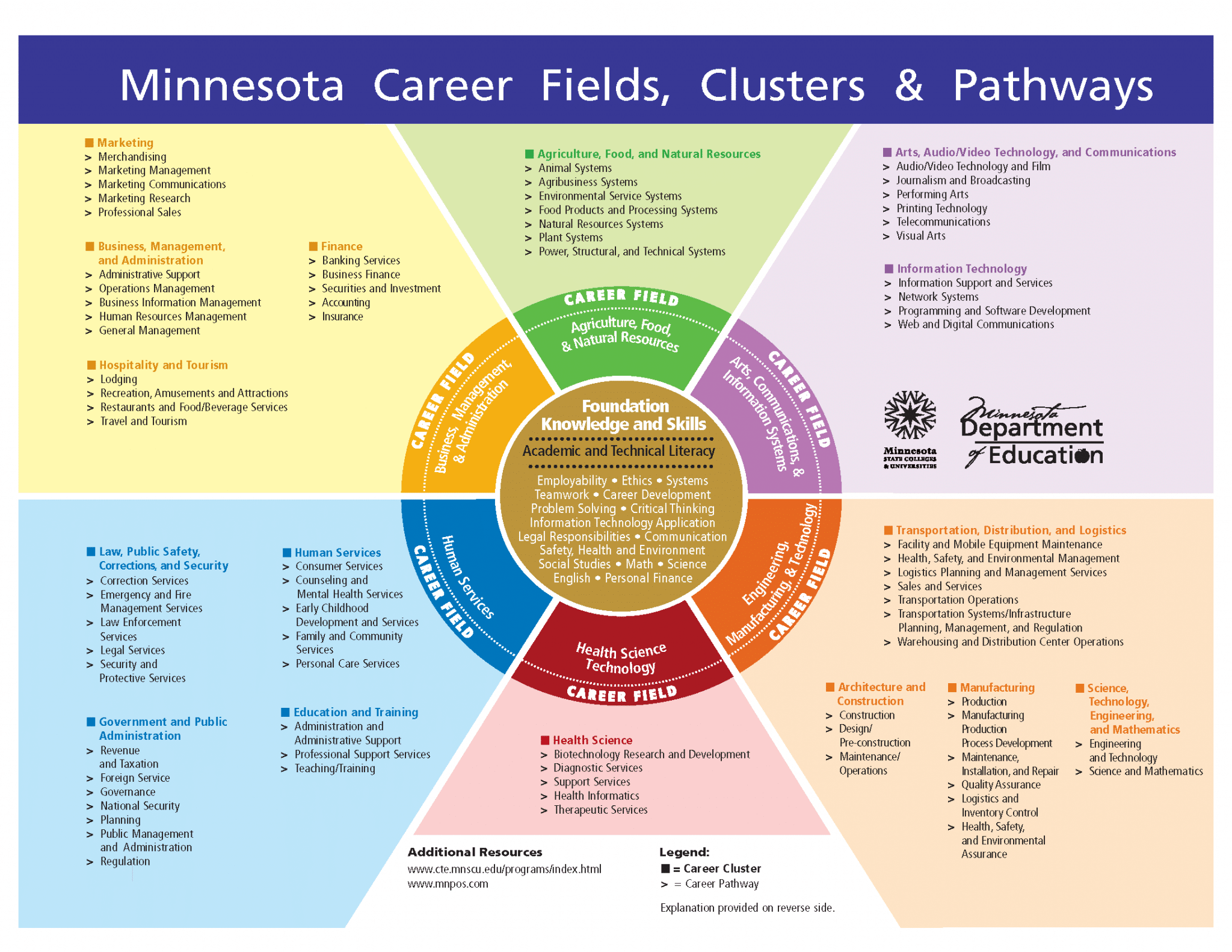 What We Offer You CAREER PATHWAYS